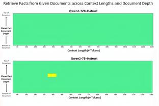 珍妮认为沃格尔未能成功让威少融入球队 所以批准了他的辞职申请